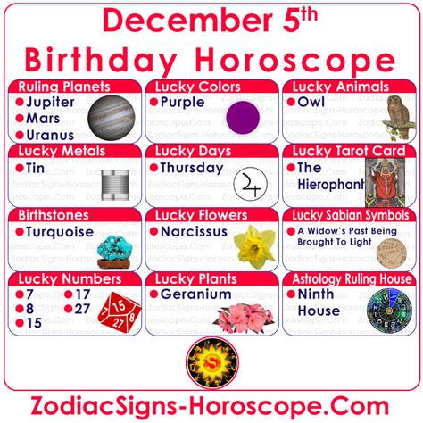 December 5 Zodiac, Personality, Horoscope, and More